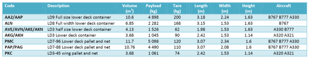 manufacturers and airlines